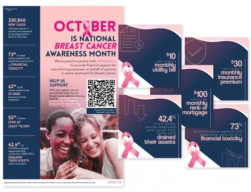 Breast Cancer Awareness Flyer & Social Media